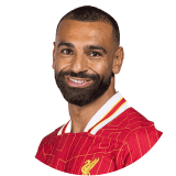 Mohamed Salah